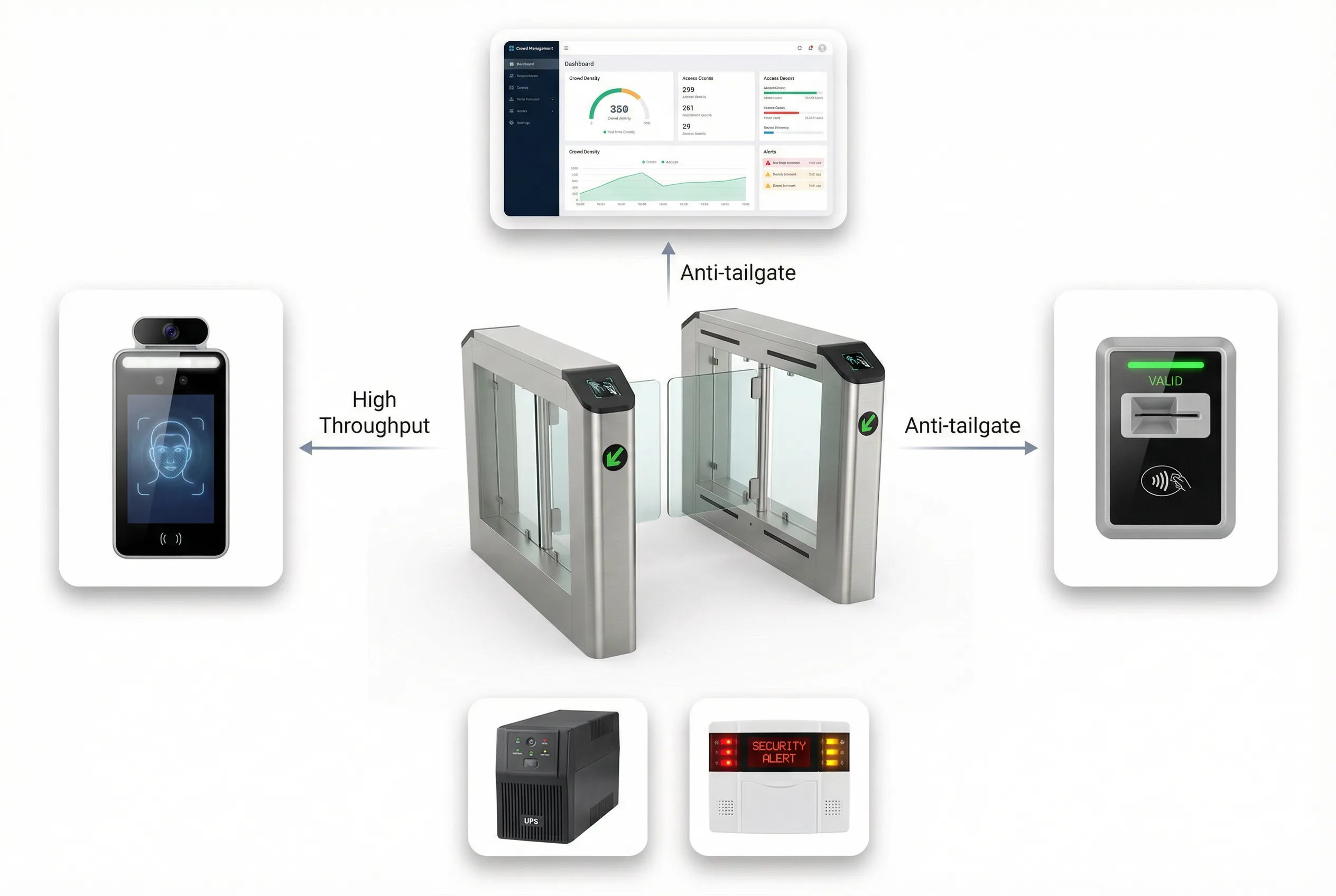 Turnstile & High-traffic Entrance Management System Diagram
